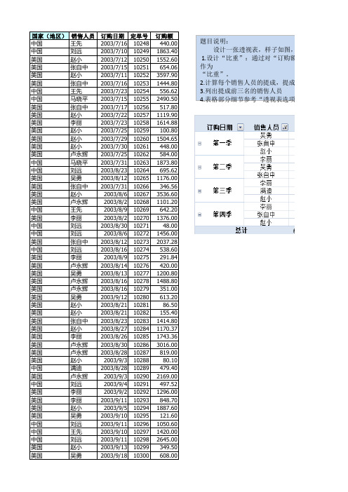 Excel技能竞赛2答案