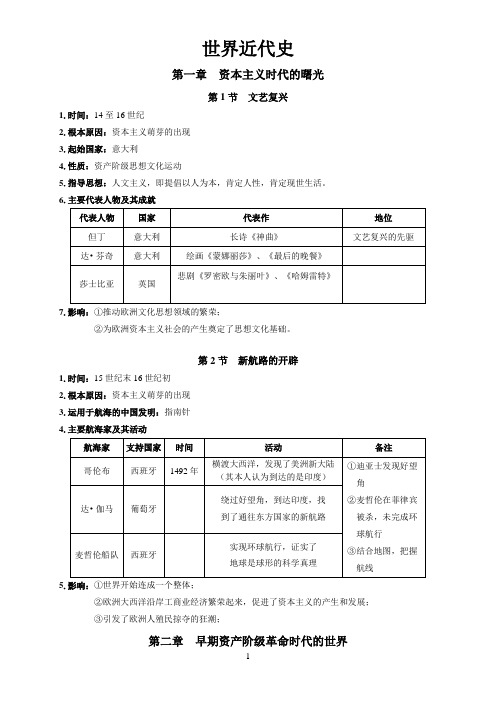 世界近现代史复习提纲综述