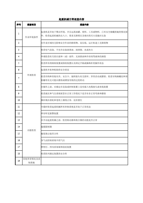 起重机械日常巡查内容