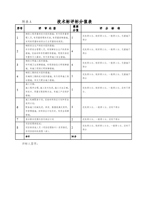 技术标评标分值表