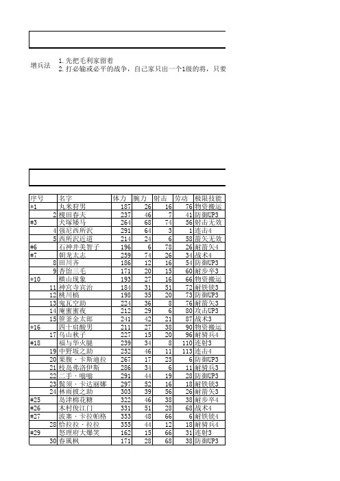 开罗合站忍者村攻略