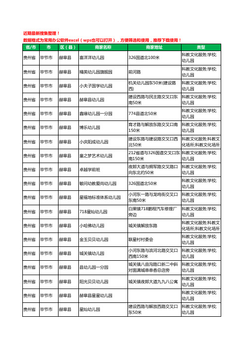 2020新版贵州省毕节市赫章县幼儿园工商企业公司商家名录名单黄页联系方式电话大全29家