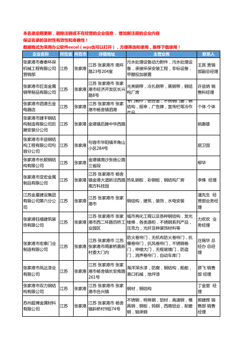 2020新版江苏省张家港结构钢工商企业公司名录名单黄页大全30家