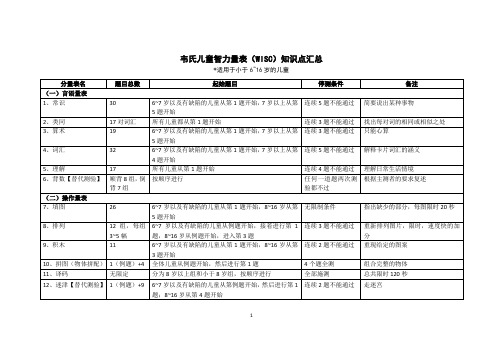 心理测验量表总结(二级+三级详细)