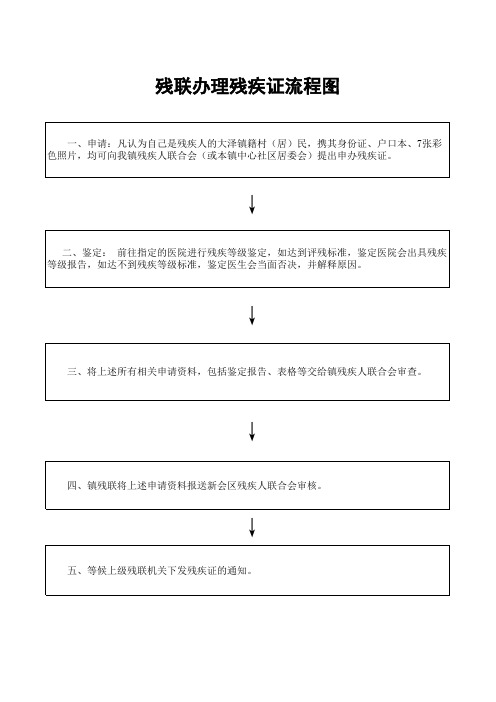 残联办理残疾证流程图