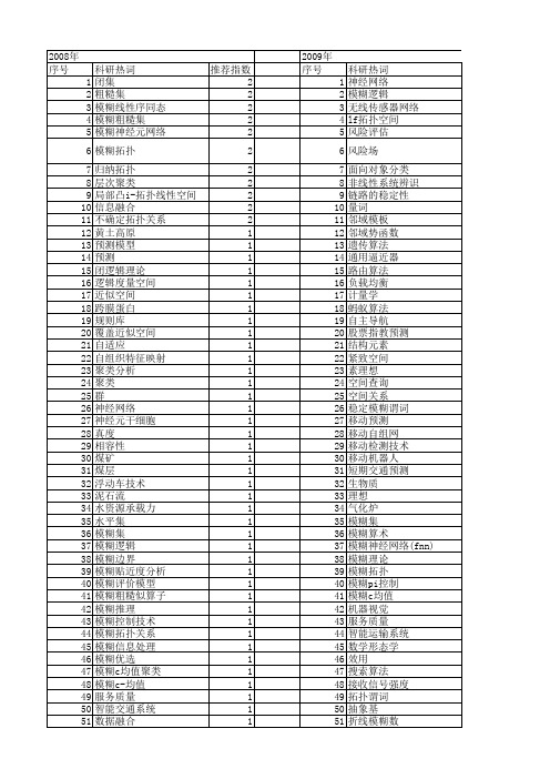 【国家自然科学基金】_模糊拓扑_基金支持热词逐年推荐_【万方软件创新助手】_20140802