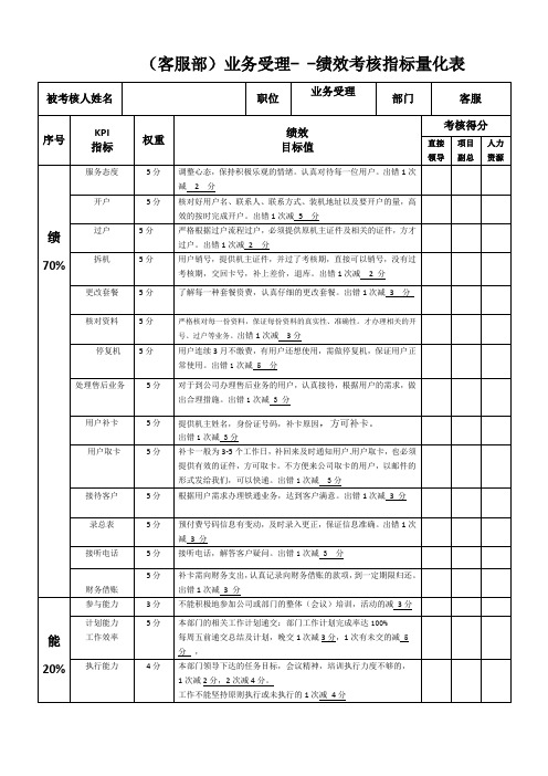 业务受理：客服部人员：绩效考核指标量化表  -