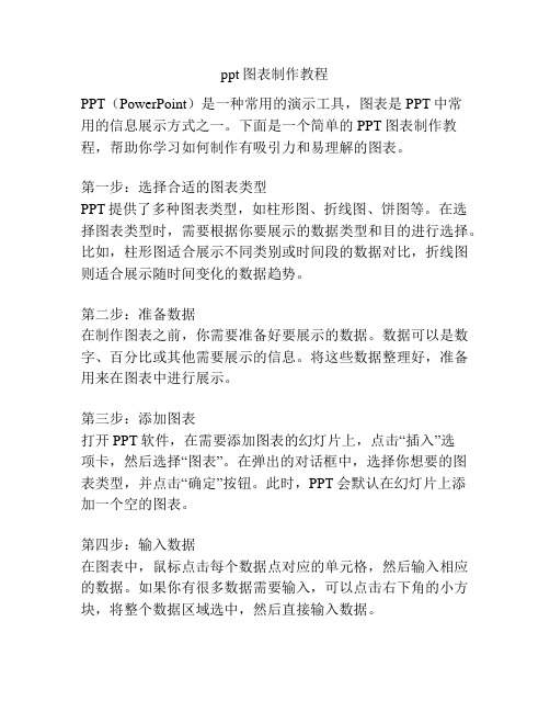 ppt图表制作教程