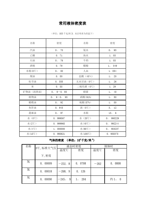 常用液体密度表