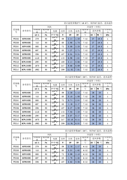 麦克维尔风机盘管参数、空调箱选型尺寸计算表