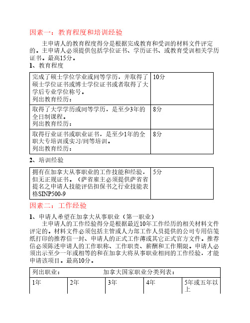 萨省技术移民提名评分标准