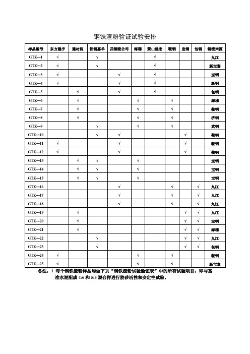 《钢铁渣粉》国家标准制定工作会议纪要 - 仪器信息网sp