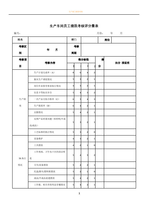 生产车间员工绩效考核评分量表KPI