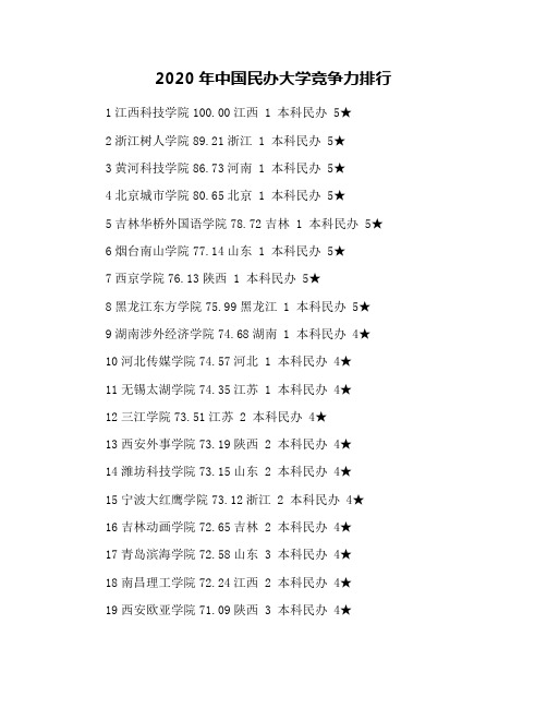 2020年中国民办大学竞争力排行