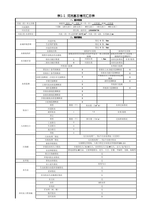 表1河流基本情况汇总表