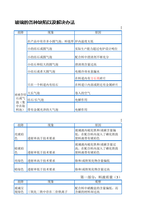 玻璃的各种缺陷以及解决办法