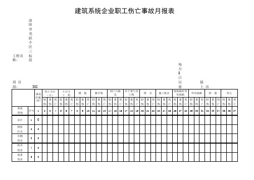 安全伤亡事故月报