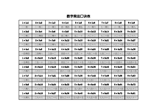 乘法口诀表(最全)