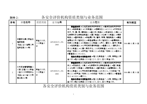 各安全评价机构资质类别与业务范围