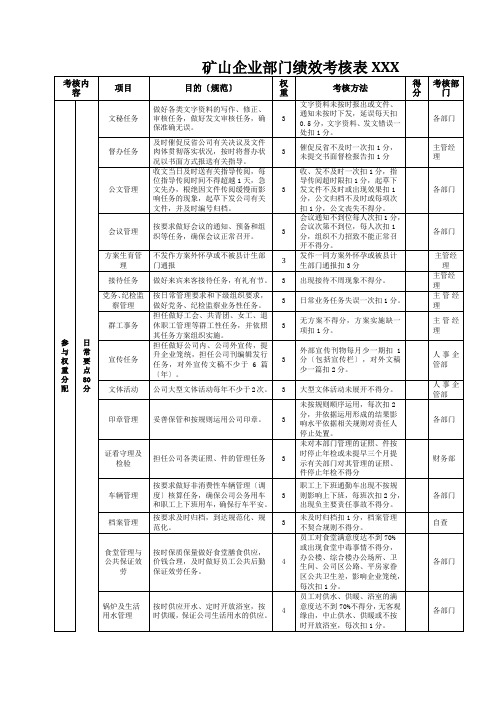 矿山企业部门绩效考核表XXX