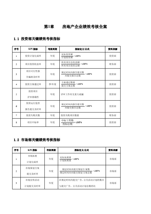 房地产企业绩效考核方案