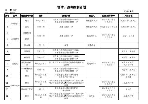 清洁消毒控制计划