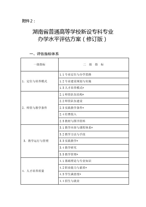 湖南省普通高等学校新设专科专业办学水平评估方案(修订版)