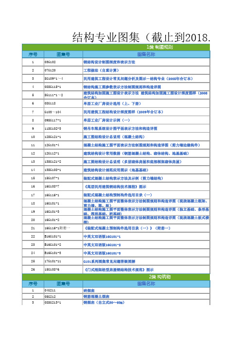 结构专业最新图集目录(截止到2018.7.31)