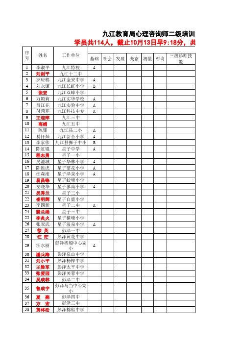 10月12日作业完成情况