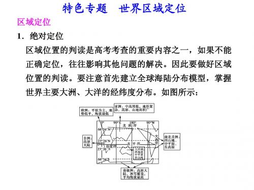 【步步高】2012高考地理大一轮复习课件：区域地理_第一单元_特色专题_世界区域定位