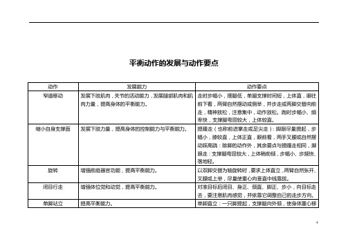 【园所必备】幼儿平衡动作的发展与动作要点