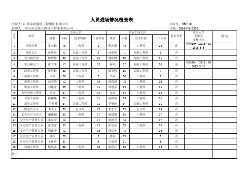 履约人员检查表 -季度上报