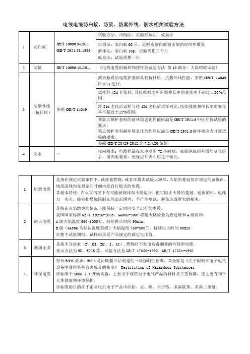 电线电缆防白蚁、防鼠、防紫外线、防水相关试验方法