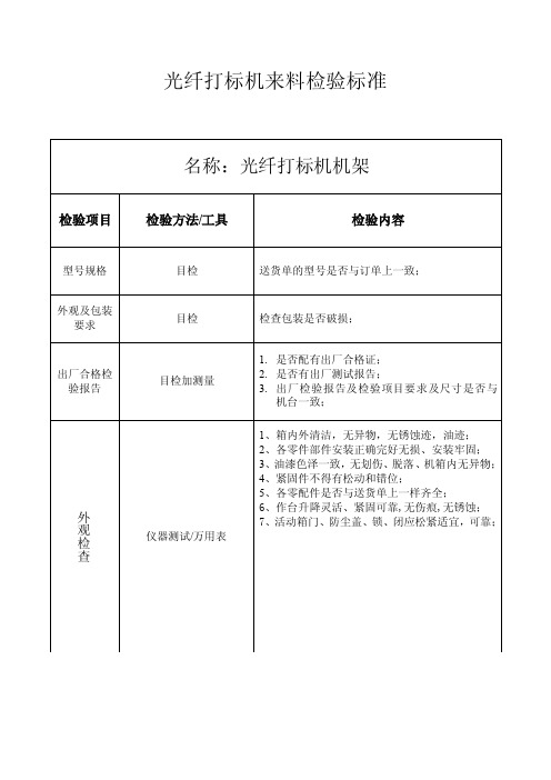 光纤打标机来料检验标准.doc