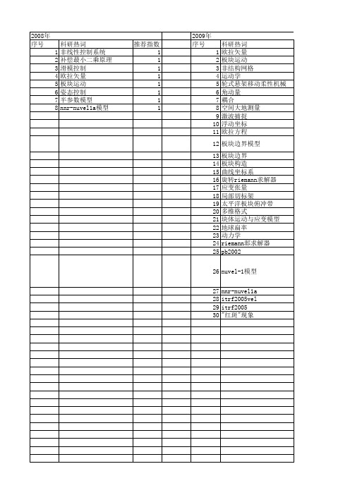 【国家自然科学基金】_欧拉矢量_基金支持热词逐年推荐_【万方软件创新助手】_20140731