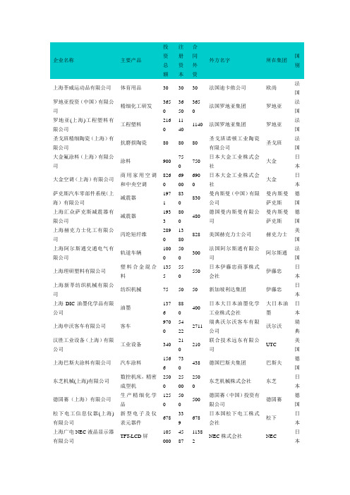 莘庄工业区500强企业名单