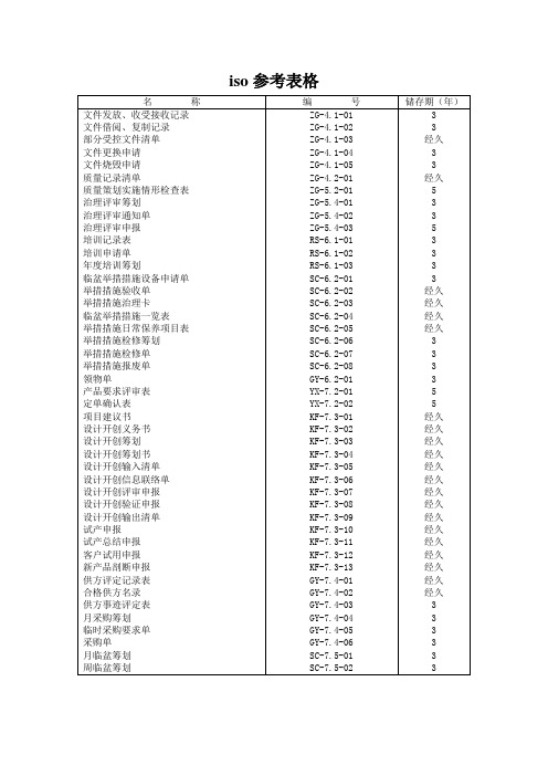 iso参考表格