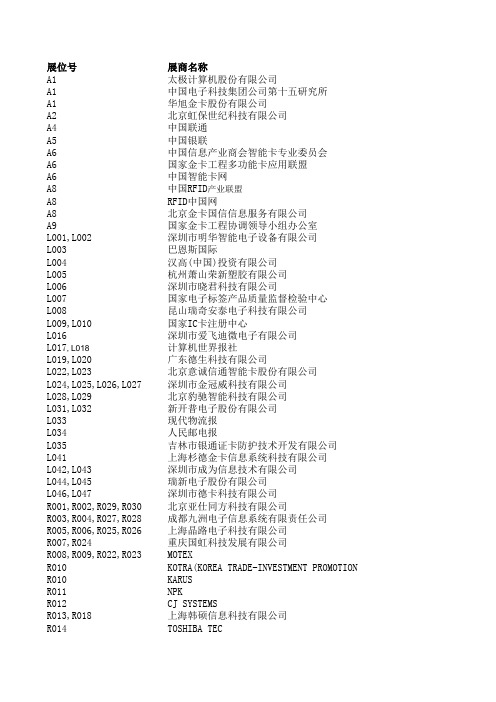 RFID智能卡企业名单