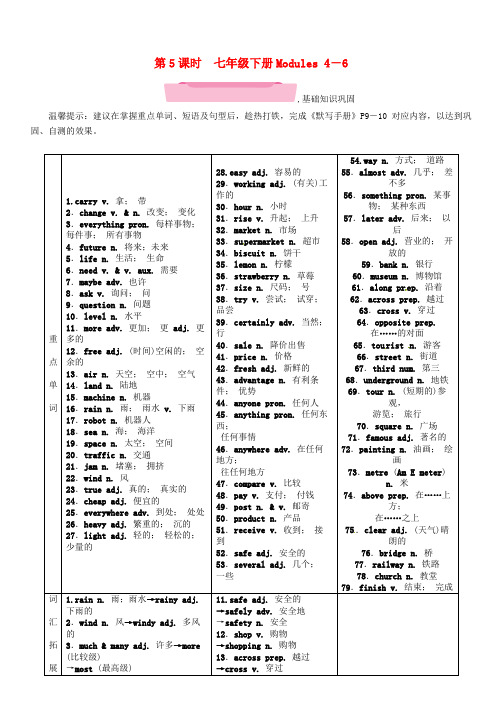 浙江省2018中考英语复习教材知识梳理篇第5课时七下Modules4_6精讲试题外研版