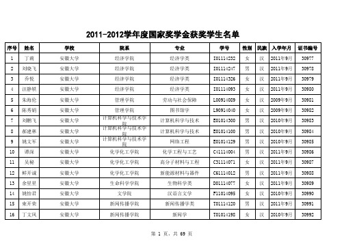 2011-2012学年国家奖学金安微省获奖名单