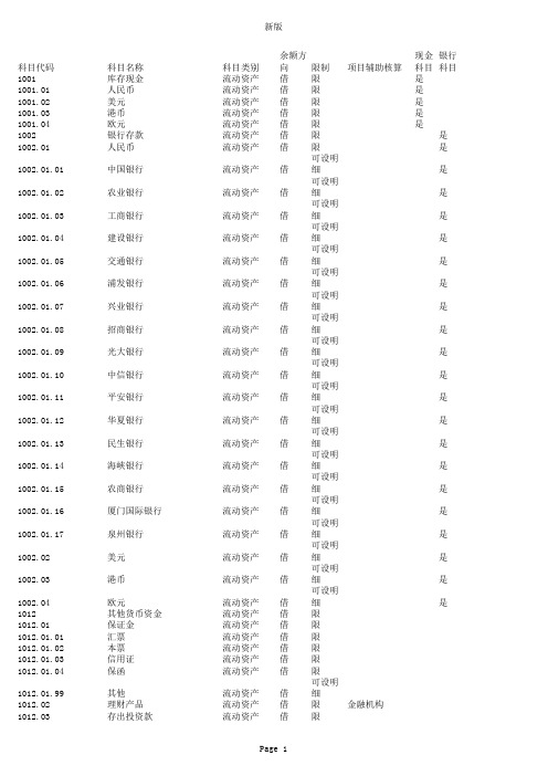 集团公司会计科目设置表