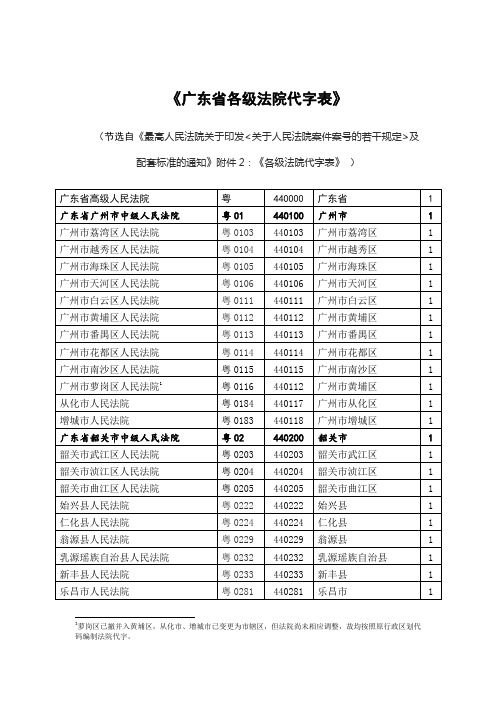 最新广东省各级法院代字表