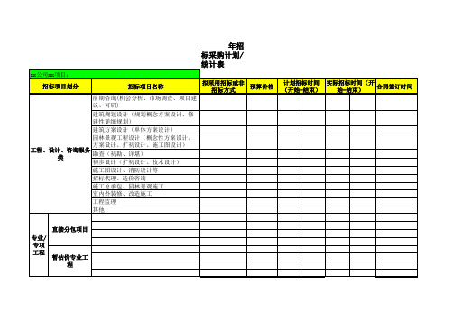 招标采购计划统计表