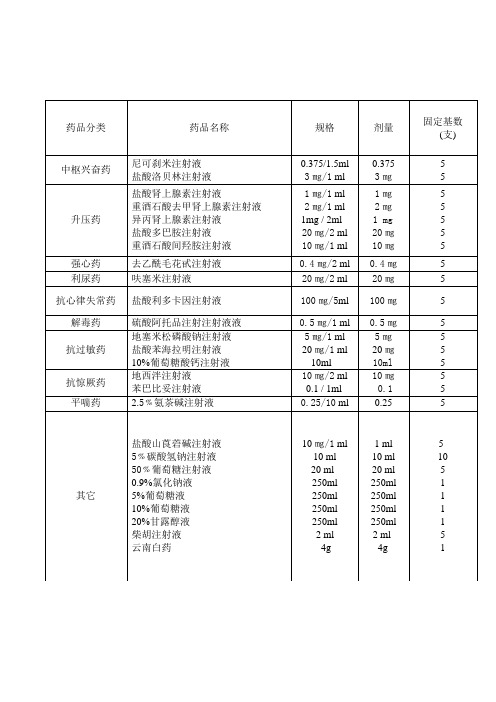 儿科急救药品