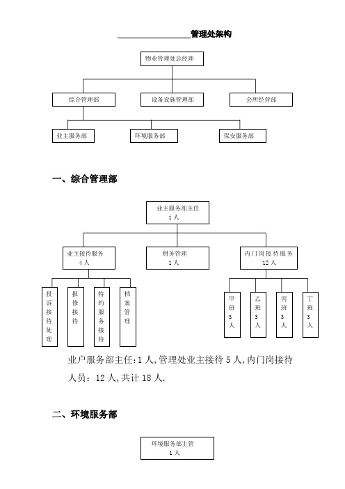 物业管理处架构及岗位人员配置