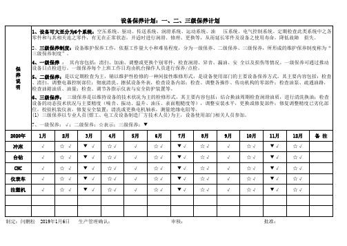 设备保养-表格-计划