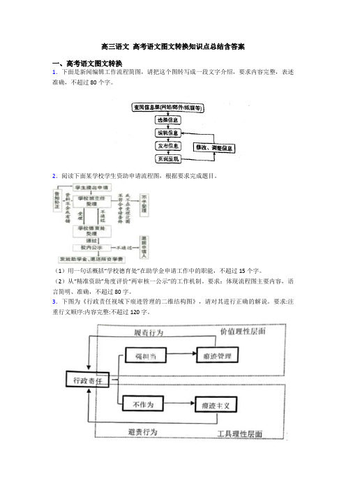 高三语文 高考语文图文转换知识点总结含答案