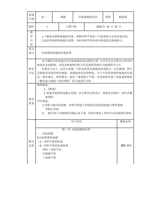 高中地理-河流地貌的发育-优质课比赛一等奖