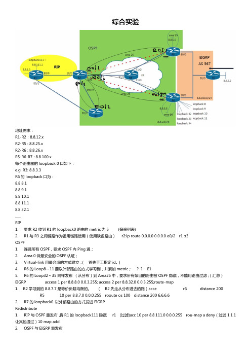 ccnp路由综合实验