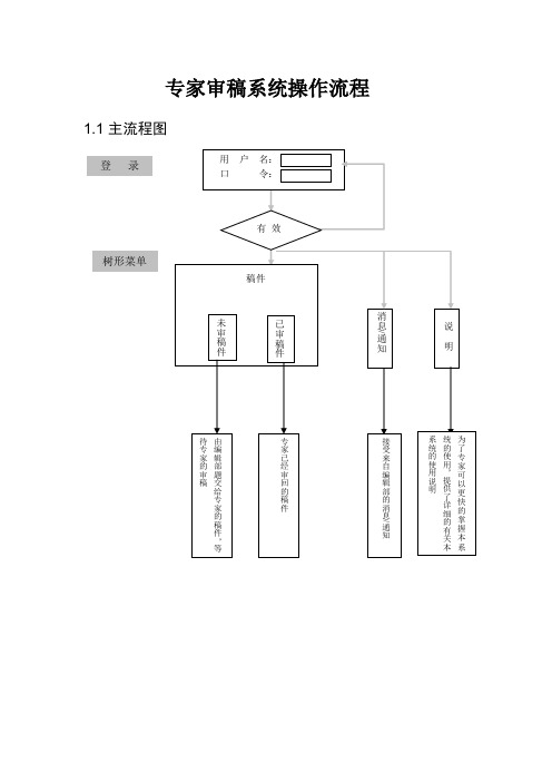 专家审稿系统操作流程.doc